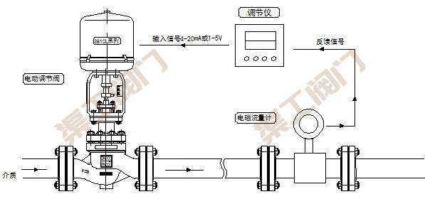 電動流量調(diào)節(jié)閥控制系統(tǒng) 原理圖