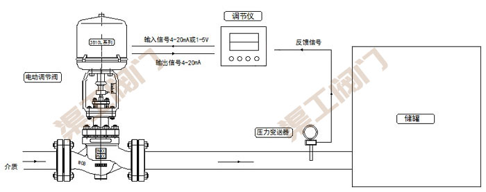 電動(dòng)壓力調(diào)節(jié)閥控制系統(tǒng) 原理圖