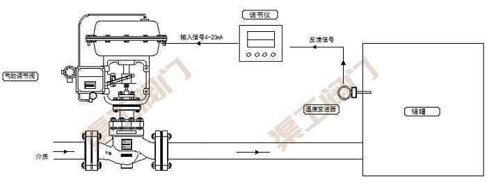 氣動溫度調節(jié)閥控制系統(tǒng) 原理圖