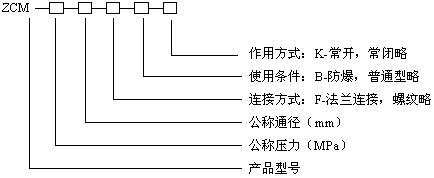 ZCM煤氣電磁閥型號編制說明