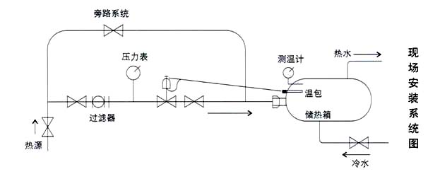 ZZWPE電動溫控調節(jié)閥現場安裝系統(tǒng)圖