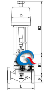 ZDHP電動單座調節(jié)閥